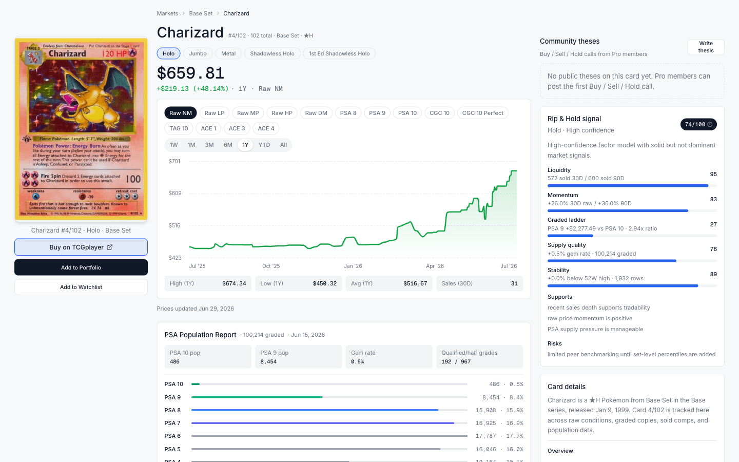 Rip & Hold card detail page with price history, market snapshot, and Rip & Hold signal